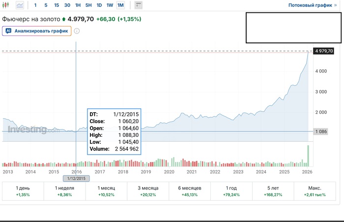 ������, ����� � �������� �����