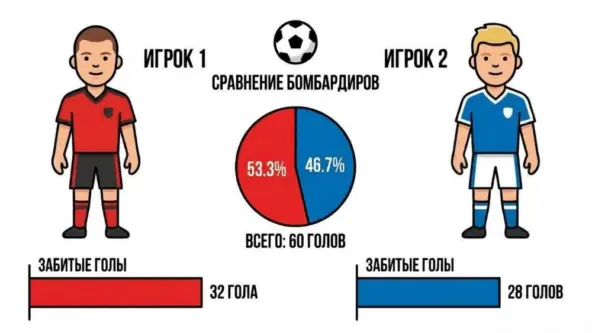 ������-������� ��� �������� ����������� � ������� �������������� ���������� Nano Banana Pro