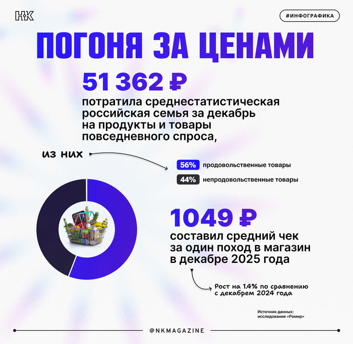 �������� ��� ���������