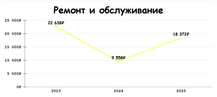 ���������� ������ ��� FIRE? ��� ��� � �� 3 ���� �������� 293 766