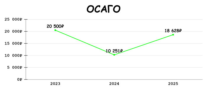 ���������� ������ ��� FIRE? ��� ��� � �� 3 ���� �������� 293 766