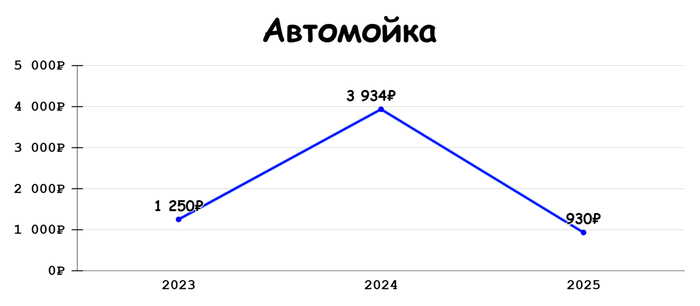 ���������� ������ ��� FIRE? ��� ��� � �� 3 ���� �������� 293 766
