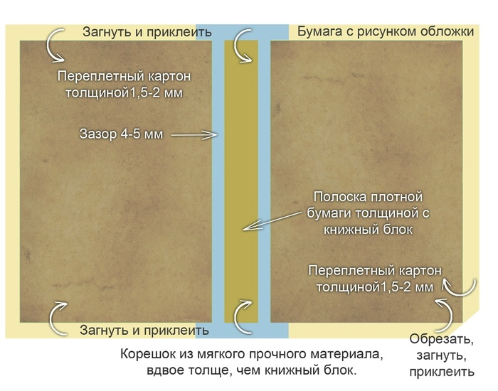 ��������, ��� �������.