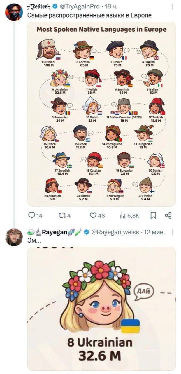 Ии попросили составить список распространённых языков Европы