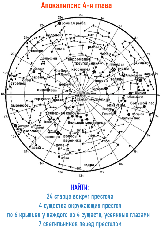 ����������� 24 ����, 4 ��������� ����������, 24 ������� �������� ��������