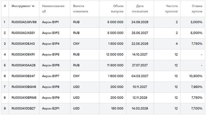 ��������� ��� ������� �� ��������. ������ �� 25.01.2026. ��������: ���� ��������