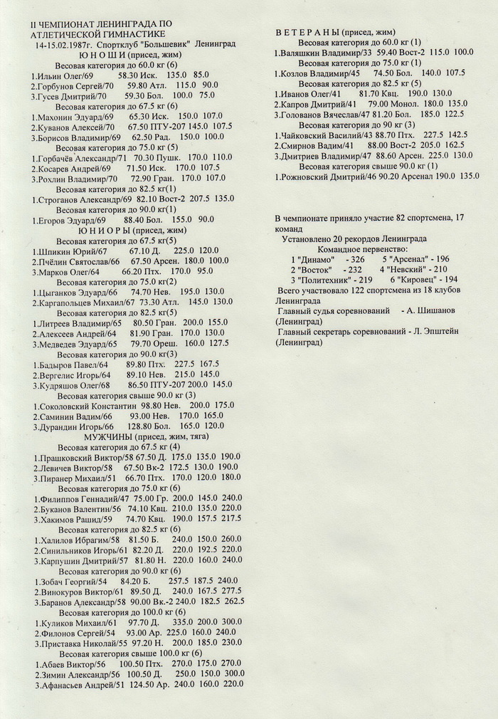 1987 г. Первенство и чемпионат Ленинграда