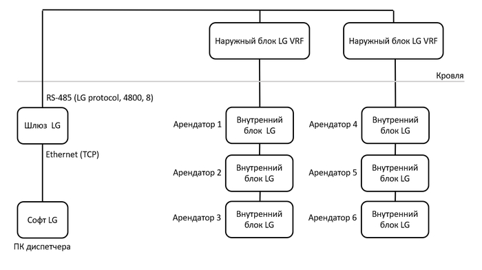 �������� �����