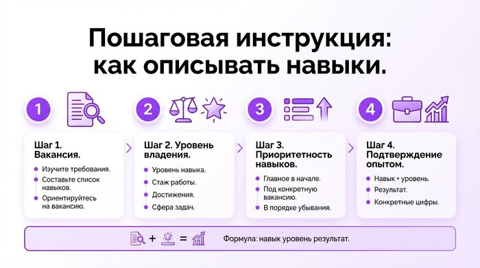 �������� ������ � ������ 2025: ���-50 �������������� �����������