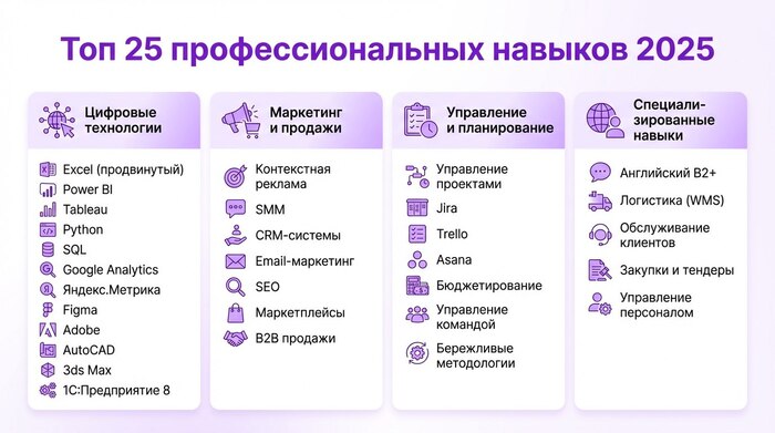 �������� ������ � ������ 2025: ���-50 �������������� �����������