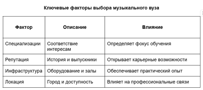 ��� ������� ����������� ���