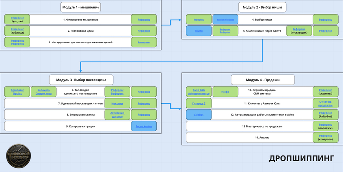 ��� �� ����� �����������?