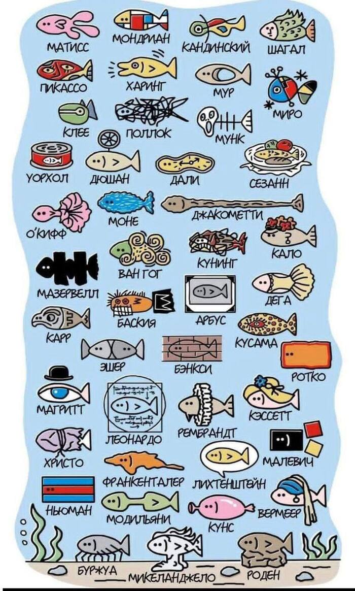 Разбираемся в искусстве на рыбном примере =)