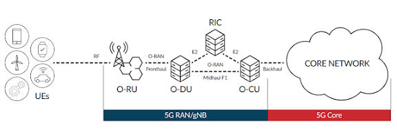 Open RAN, Cloud Native � 6G