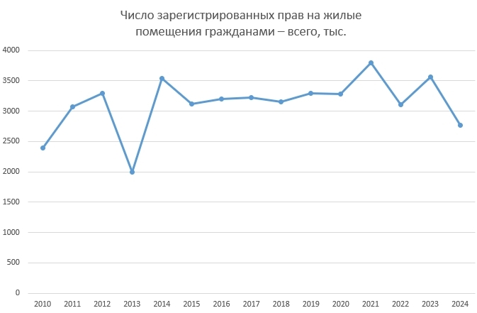 ����� ����������� ���� �� �������� �����-�������