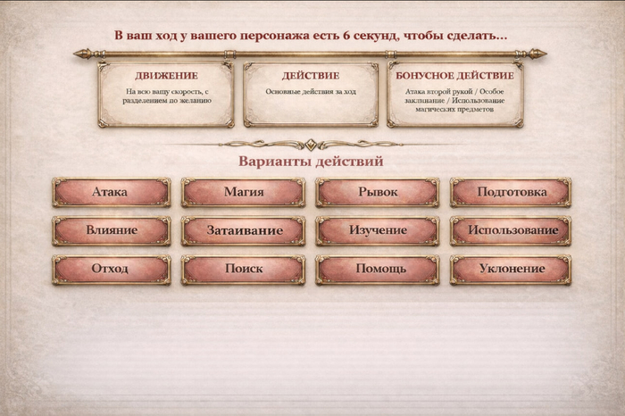 ������� �������� � ��� ��� D&amp;D 2024