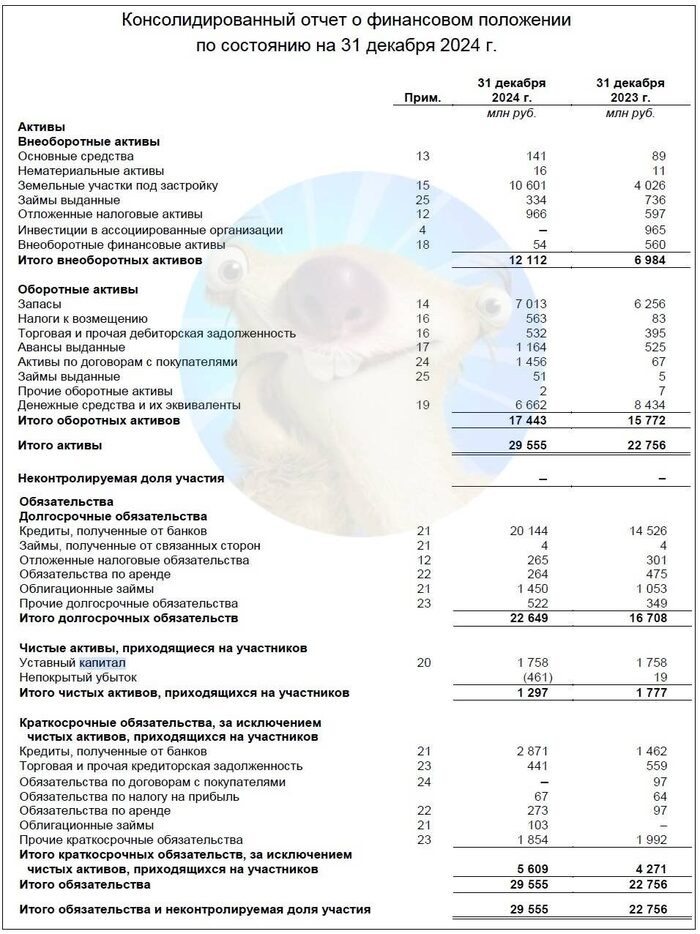 ��������: ����� ��� ���� ����������� �� ���� �� 2024 �.