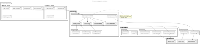 ���� �� ���� �������, � ��������� ���������, �������� ����������������