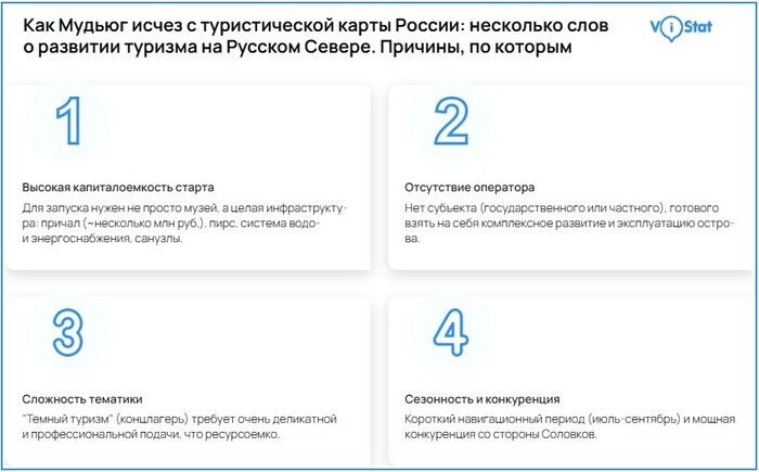 �����������: <!--noindex--><a href="https://pikabu.ru/story/kak_mudyug_ischez_s_turisticheskoy_kartyi_rossii_neskolko_slov_o_razvitii_turizma_na_russkom_severe_13642147?u=https%3A%2F%2Fvistat.org&t=https%3A%2F%2Fvistat.org&h=8ea7af7179cda7481c3b44892eaea1ff2f061cde" title="https://vistat.org" target="_blank" rel="nofollow noopener">https://vistat.org</a><!--/noindex-->