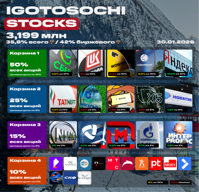 ��� �������� ����� �� 30 ������ 2026. 3,199 ��� ������. ������� ����� ��� ��������� �����