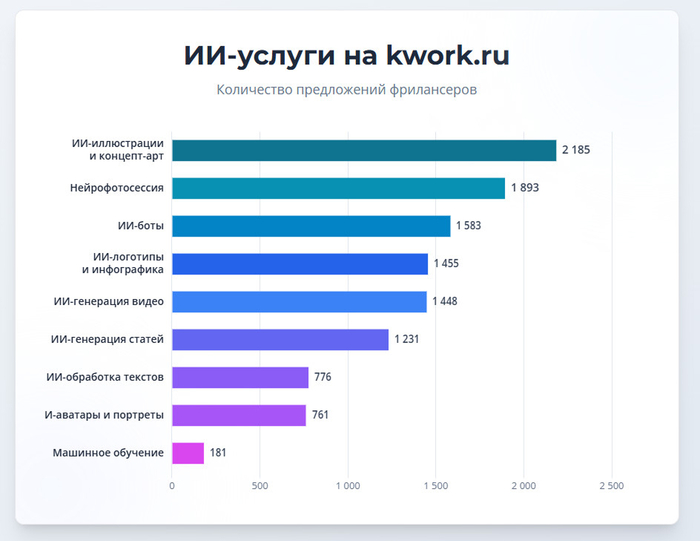 ��-������ �� ����� ����������� <!--noindex--><a href="https://pikabu.ru/story/15_idey_kak_zarabatyivat_na_neyrosetyakh_v_2026_godu_ya_posmotrel_lektsii_otli_mogilko_martela_i_vyipisal_glavnoe_13644920?u=http%3A%2F%2Fkwork.ru&t=kwork.ru&h=49f22cc57f8a59b7ce6852d21f511412d3052bf9" title="http://kwork.ru" target="_blank" rel="nofollow noopener">kwork.ru</a><!--/noindex--> (2025)