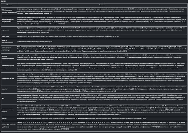 ��� ������������� ���� ���������� ������ �� 1 ����������