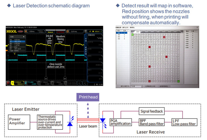 ALLWIN Patented Technology Nozzle Laser Detection and Compensation