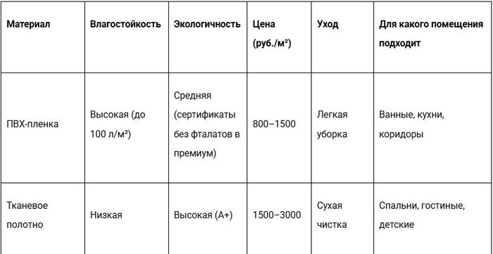 ������� �1. ��������� ������������� ��� ������ � ��������� ������� ��� ��������� �������