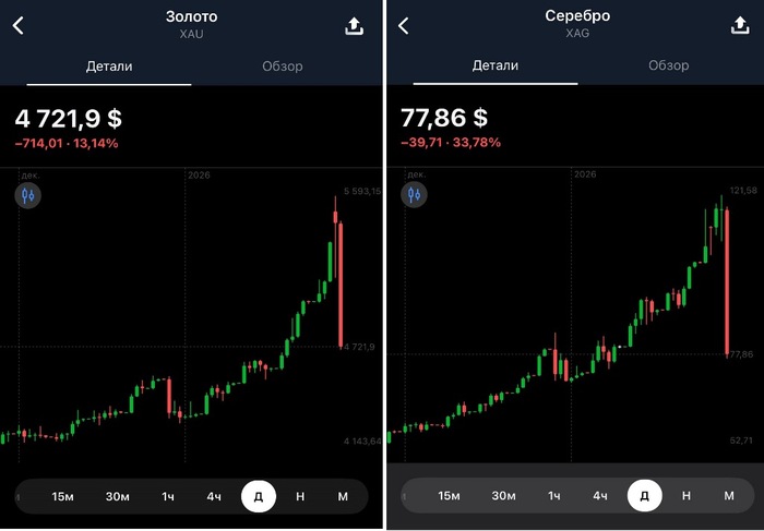 ��������� ������ �� ������ � �������. ����� �� �-�����