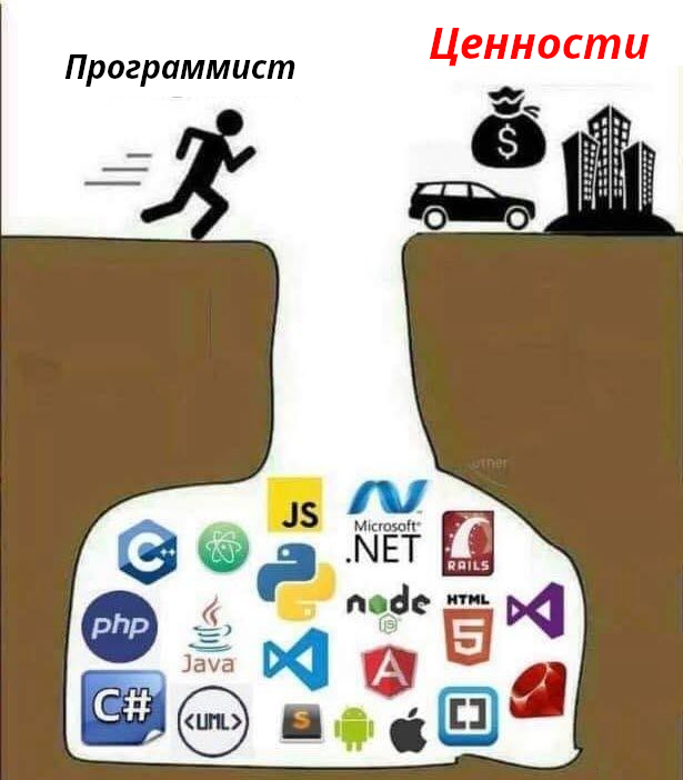 ����������� � ��������� ��������