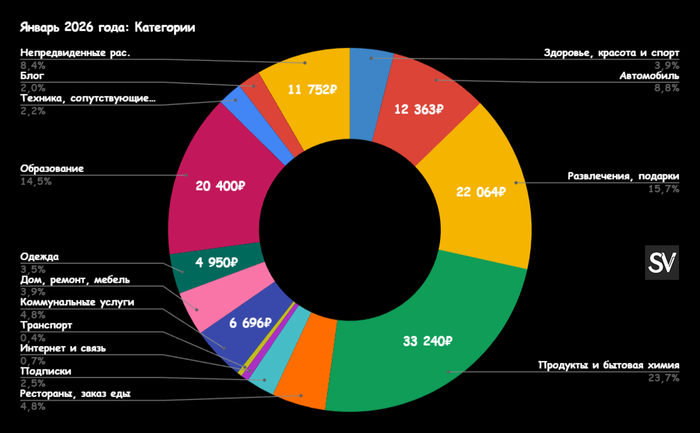 �������� � ������ 2026 �. 140244. ������� � �������� � � ��������� ��� ���� ����� �� ����!