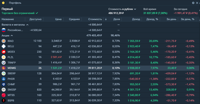 ������ �������� 7 ���� ������������� � � ���. � ���� �� ����� �������, � � ������. 9 �������, ����� ���� ����