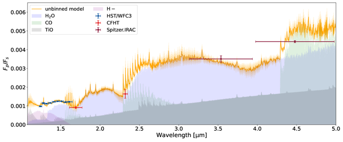 ������������ ������ ����������, ��� �������� ���� (H₂O), ������-���� (H⁻) � ��������� �������� (CO) ��������� ���������� � ������ ��� ���������� ������������� ���������.