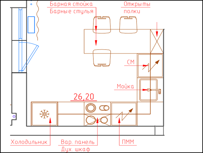 ����������� ������� ����� � ���������� ��������