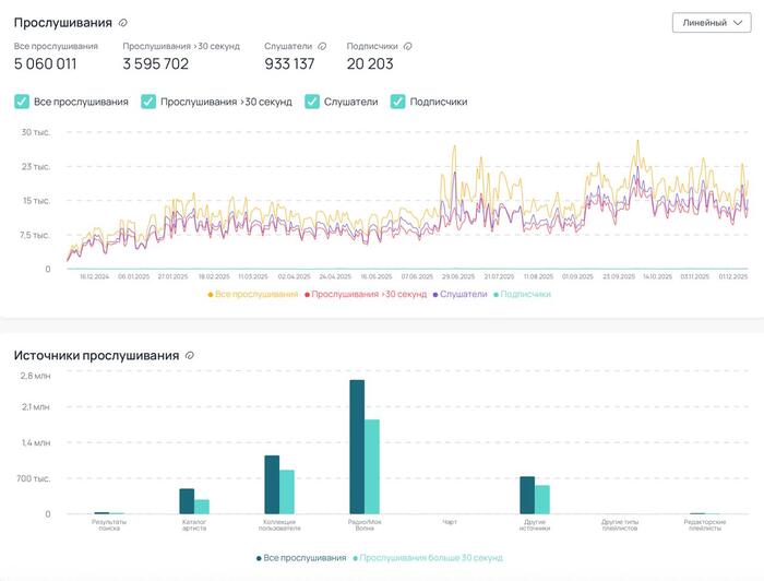 ���������� �� ������ ������ �� 2025 ���