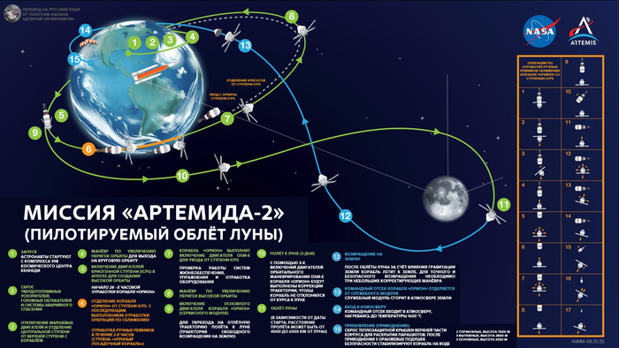 ����������� � ������� ����� ������ "��������-2" �� ������� �����