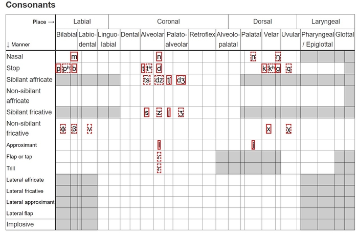 ������� ��������� ������ ����������� ����� (� ������� ���������� ���������� ��������)