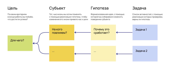 А ее никто не удовлетворяет