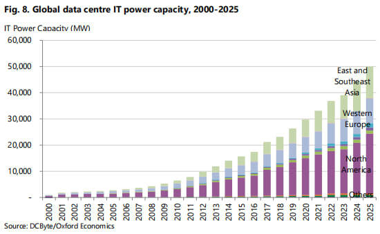 ����������� ������� DATA ��������(���) 2000-2025 ��.