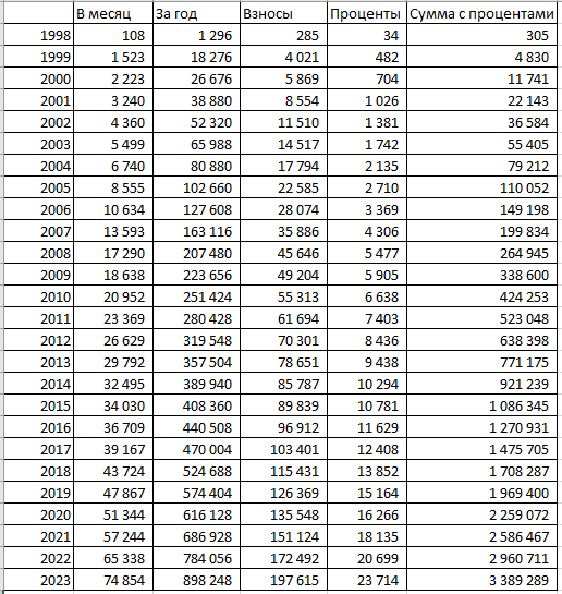 ����� DiabloHell � ���������� "�������" ������ ������������ �� 50 ���������� ������