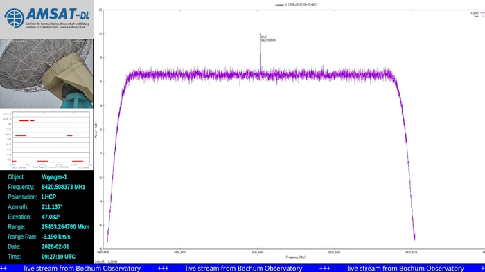 ������� 1 ��� ��� � ������ �������