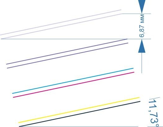 ��� �������� �� �������������� ����������