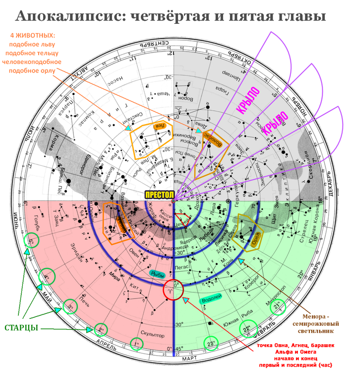 ����� �� ��������� ��������, ������, ��������� � ������ �������� ��������