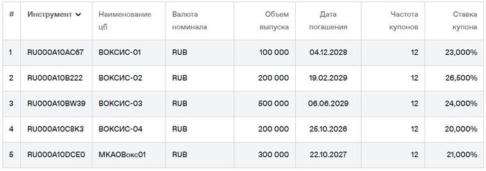 ��������� ������ �� �������� �� 09.02.2026. ��������: ���� ��������