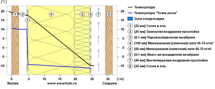 ������������� �������������: 4.36 (�²�˚�)/��