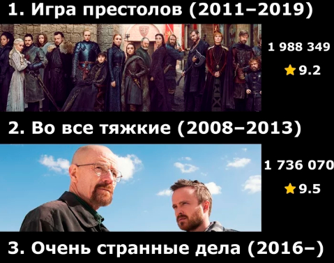 ������ ��� ���������� ���� ��������� � �� ��� ������ 3 ���� ����� / ������ � ��� �� 2,5 ��� ������, � ������ �� ��� ������ ����� ������ ���� ��������� ( ������ ��� ����� �������)