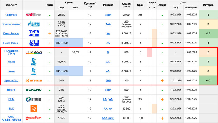 ��������� ���������� ���������: ���� �� ������ � 9.02 �� 15.02.26 (����� 2/3)