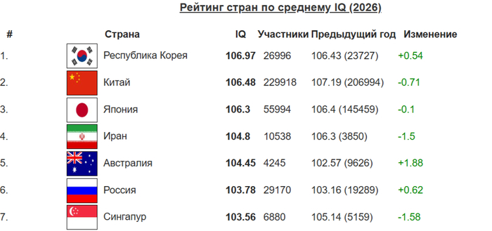 ����� �� ���� ������ � ������������� ��� ��������