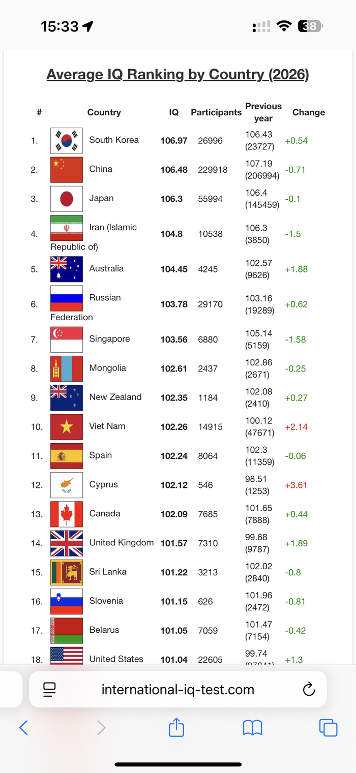 �� �� 6�, ������ �� 18� ☺️