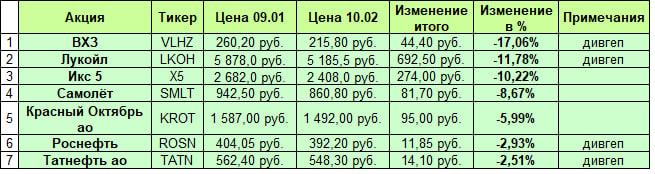 ������ ������� �� ����� �� ��������� ����������